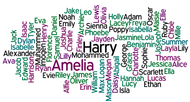 There's enormous value in a name! 